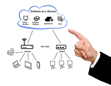 大數據服務與軟件服務的融合 驅動未來的智能引擎
