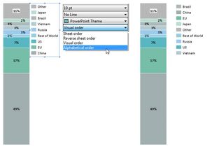 軟眾信息科技 領(lǐng)航中國軟件運(yùn)營，架設(shè)全球頂尖軟件服務(wù)橋梁
